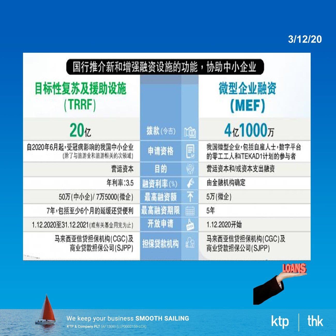 2基金救中小微企