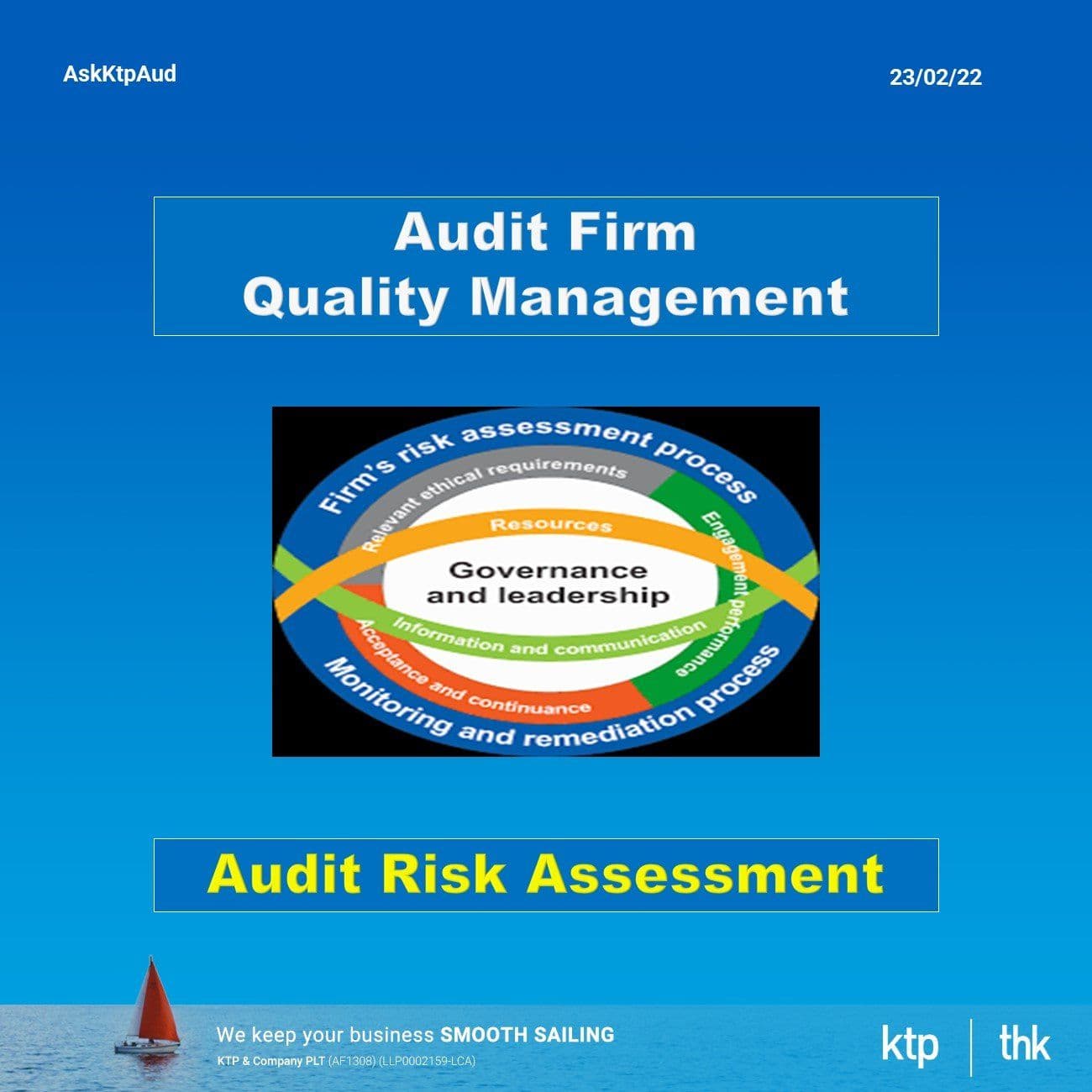 Illustration for ISQM 1 Audit Risk Assessment