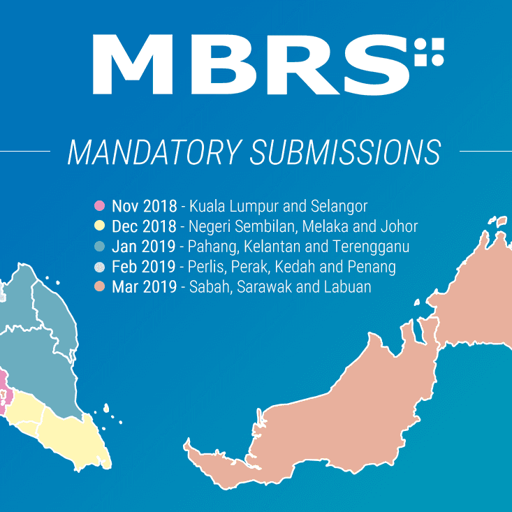 Illustration for Malaysia Business Reporting System (MBRS) Part 2 of 3