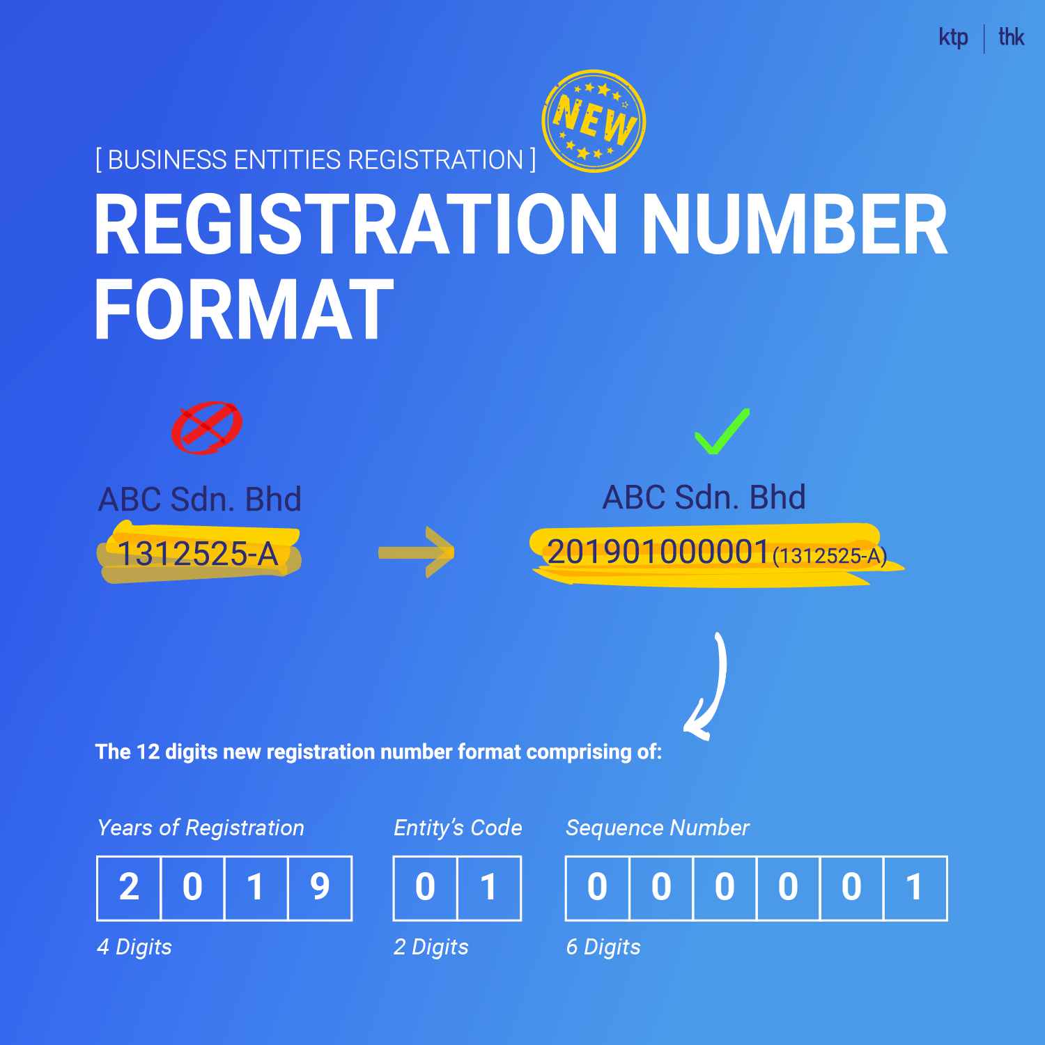 Illustration for 12 Digits New Registration Number (Part 1 of 2)
