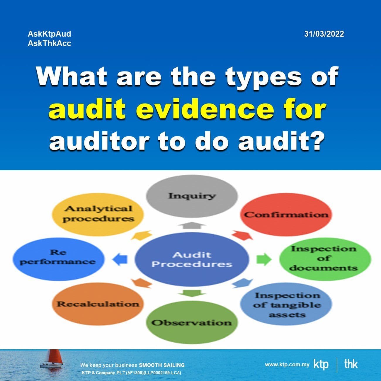 Illustration for What Are the Types of Audit Evidence?