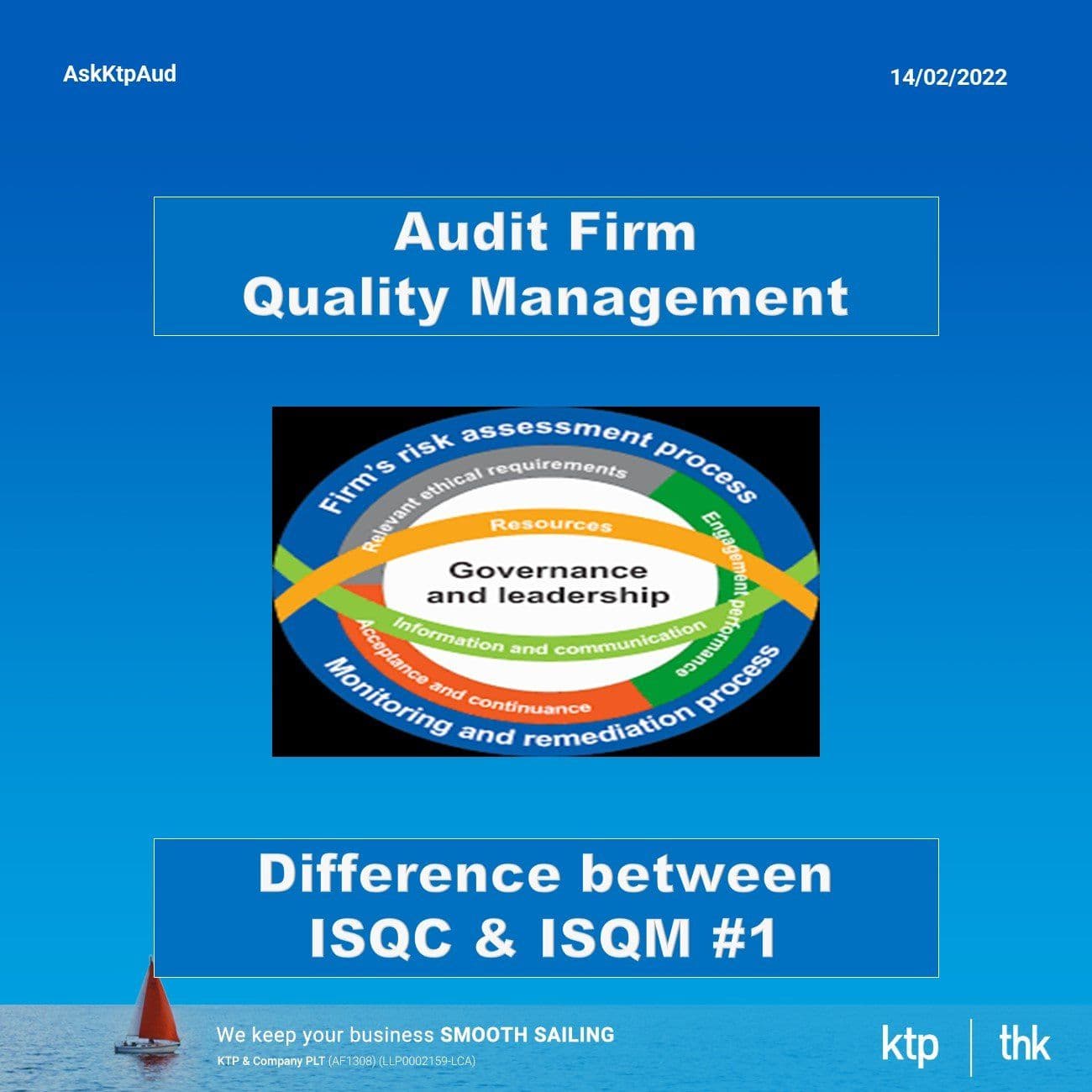 Illustration for Difference between ISQC 1 & ISQM 1