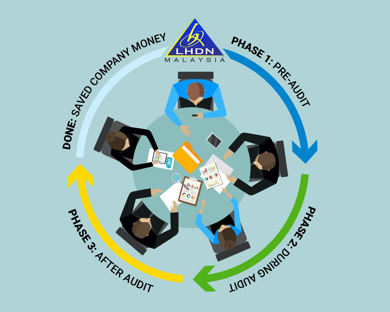 Illustration for Field Audit