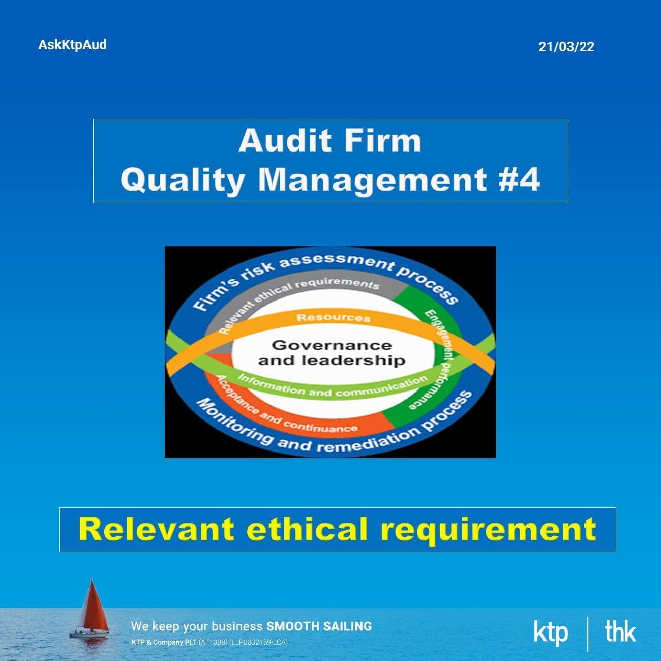 Illustration for ISQM 1 Relevant ethical requirements