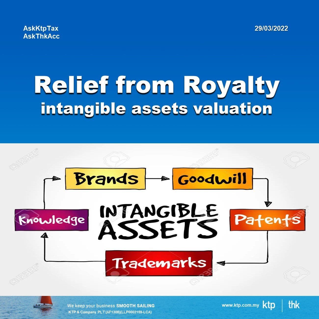 Illustration for What is the royalty based method of intangible assets valuation?
