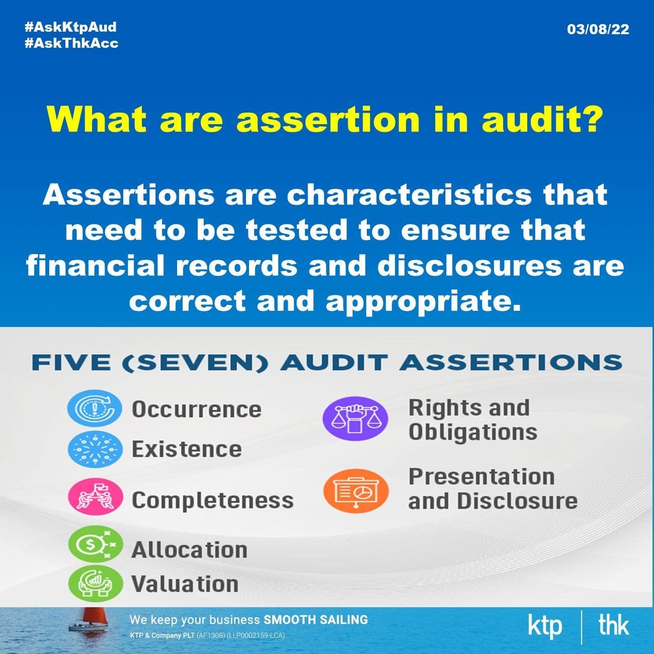 The audit of assertions
