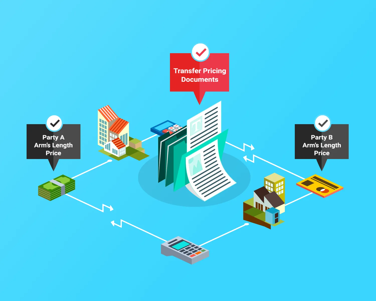 Illustration for Transfer Pricing