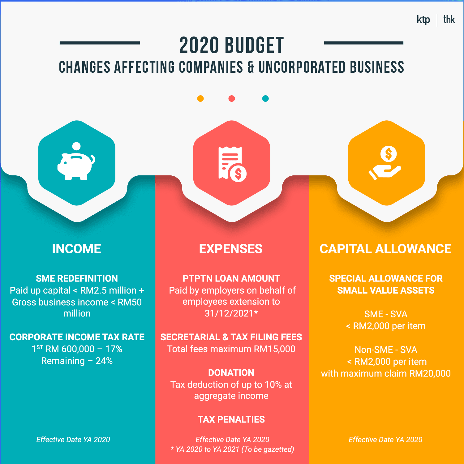 Illustration for Budget 2020 Changes affecting Companies and Unincorporated Businesses Part 1