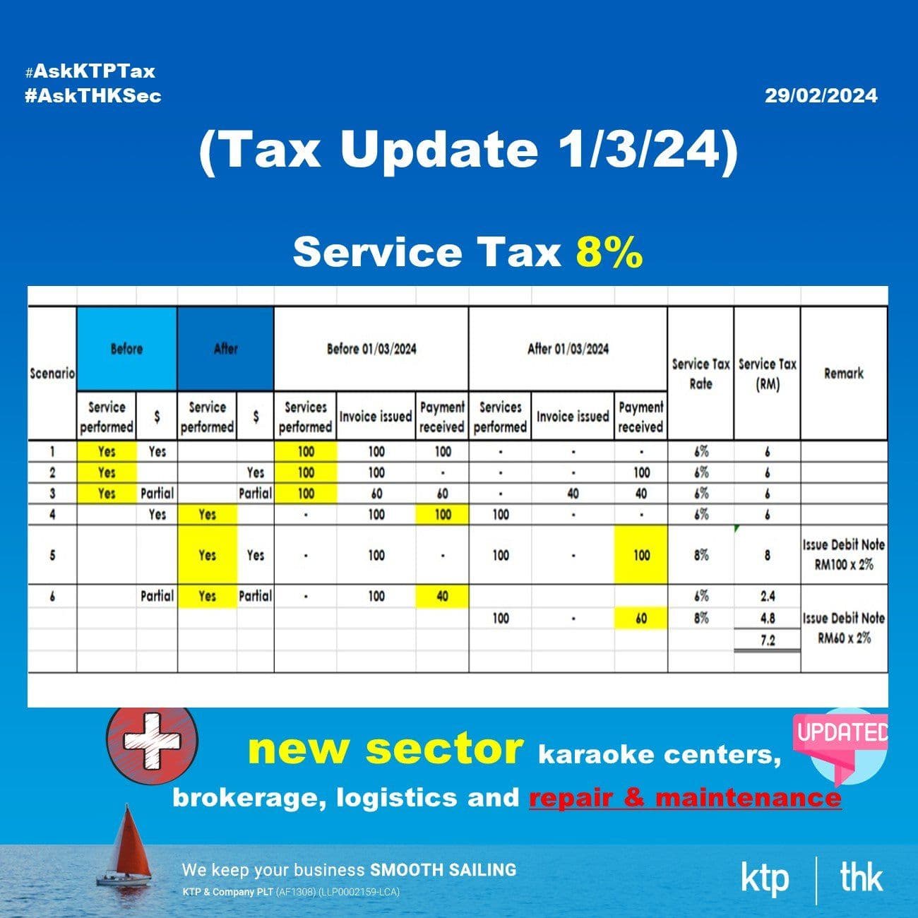 Illustration for (Tax Update) Service Tax Increase To 8%