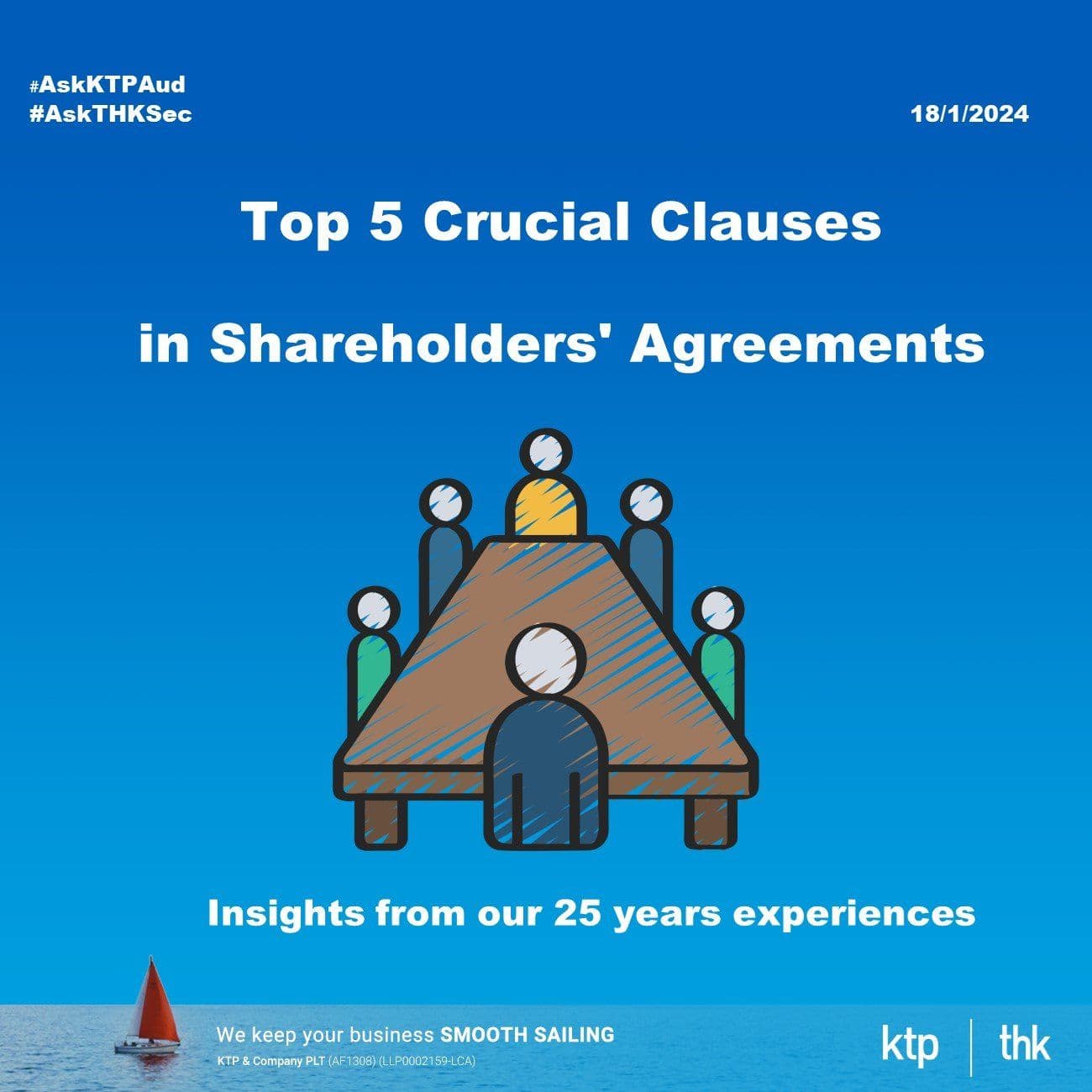 (Sec update) Top 5 Crucial Clauses in Shareholders' Agreement
