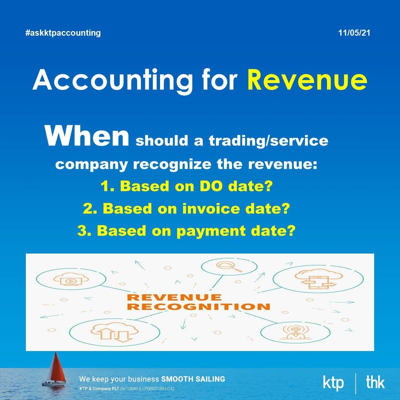 What is IRB trending tax issues?