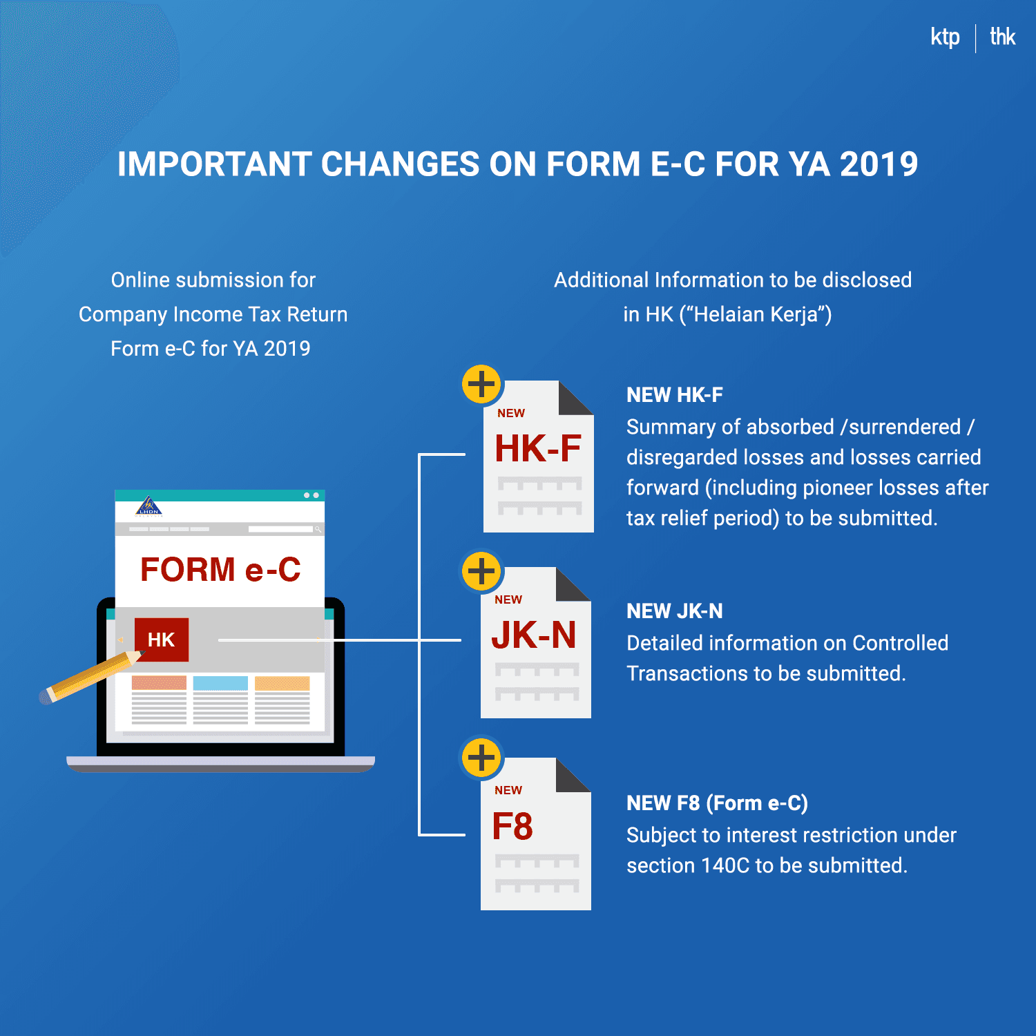 Illustration for Important Changes On Form e-C For YA 2019