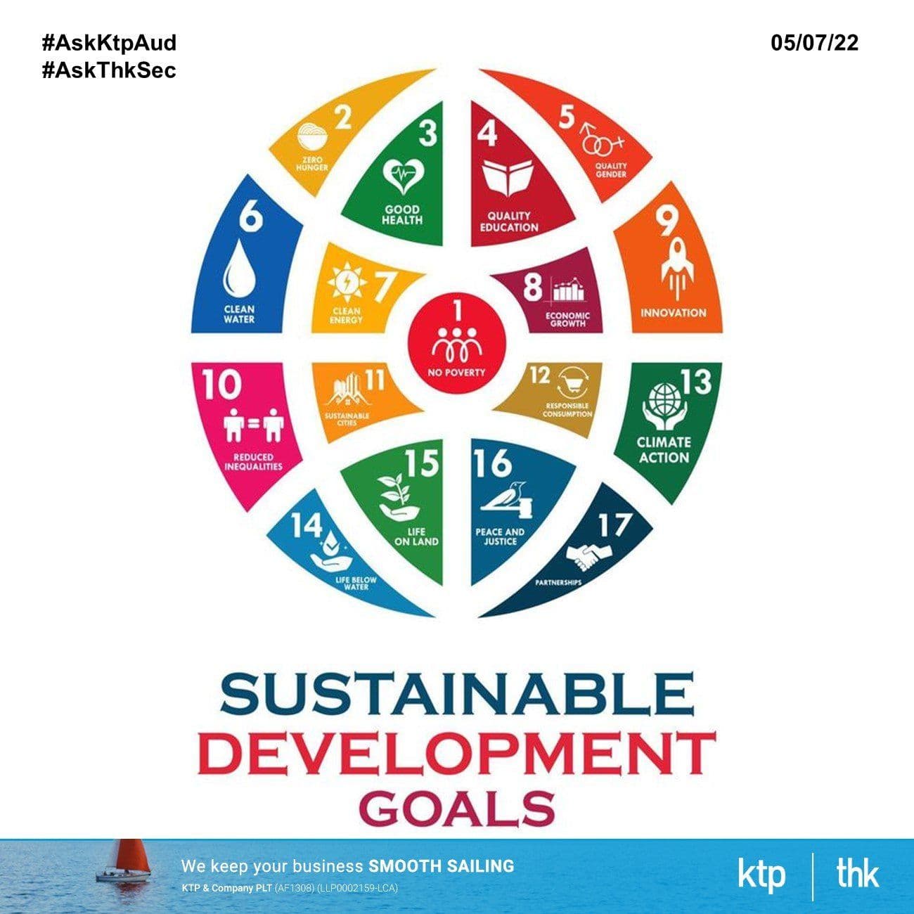 Illustration for UN Sustainable Development Goals Part 2